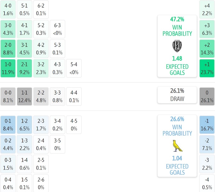 Nhận định, soi kèo Cesena vs Modena, 2h30 ngày 29/11: Cơ hội bám đuổi - Ảnh 7