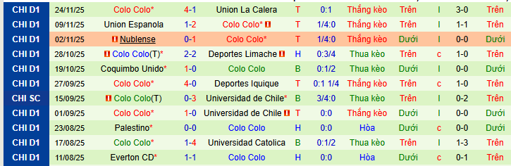 Nhận định, soi kèo Cobresal vs Colo-Colo - Ảnh 2