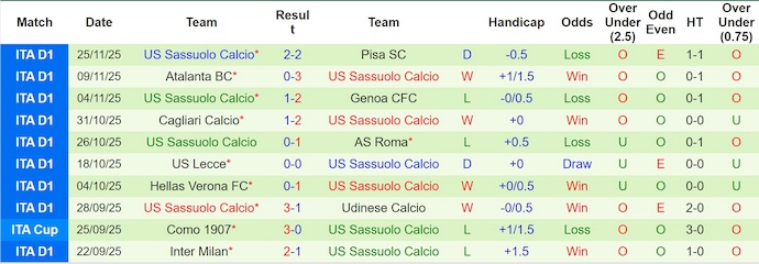 Nhận định, soi kèo Como vs Sassuolo, 2h45 ngày 29/11: Phong độ đang lên - Ảnh 3