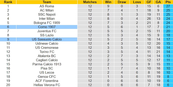 Nhận định, soi kèo Como vs Sassuolo, 2h45 ngày 29/11: Phong độ đang lên - Ảnh 5