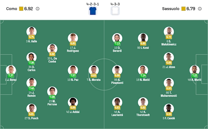 Nhận định, soi kèo Como vs Sassuolo, 2h45 ngày 29/11: Phong độ đang lên - Ảnh 7