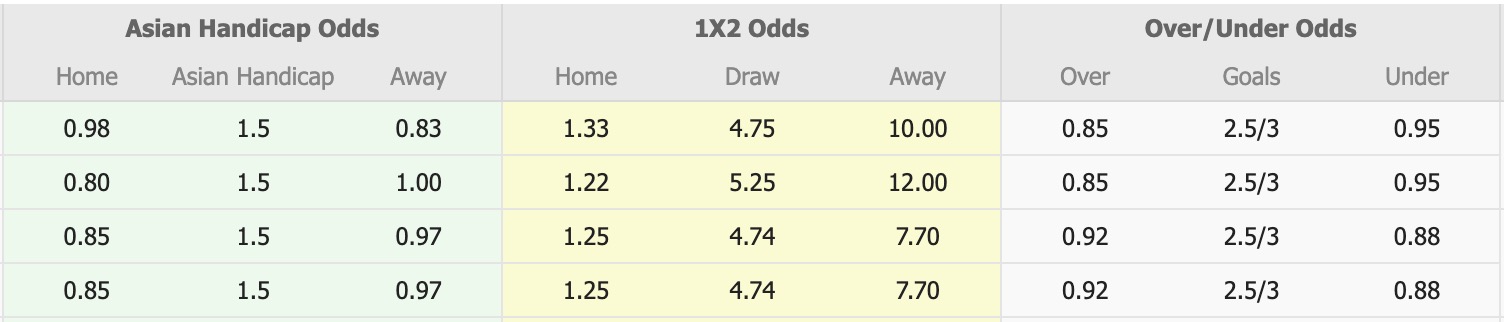 Nhận định, soi kèo CSKA 1948 Sofia vs Beroe Stara Zagora, 17h30 ngày 29/11: Sáng cửa dưới - Ảnh 1