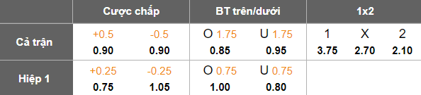Nhận định, soi kèo Esteghlal Khuzestan vs Gol Gohar, 21h30 ngày 28/11: Cửa dưới đáng tin - Ảnh 5