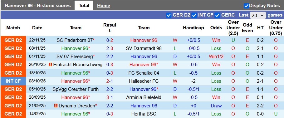 Nhận định, soi kèo Hannover vs Karlsruher, 0h30 ngày 29/11: Trở lại mạnh mẽ - Ảnh 1