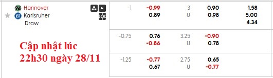 Nhận định, soi kèo Hannover vs Karlsruher, 0h30 ngày 29/11: Trở lại mạnh mẽ - Ảnh 6