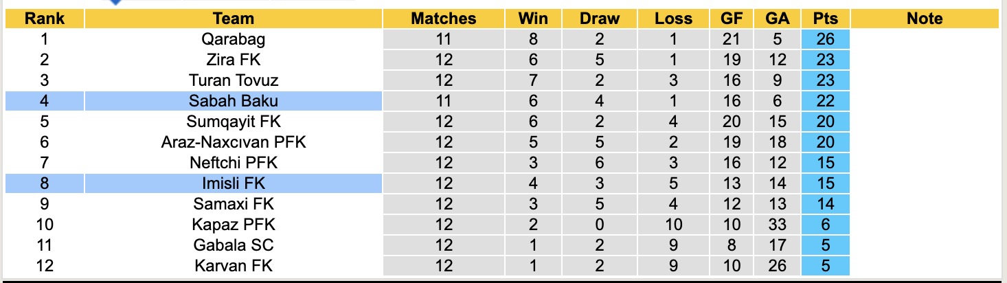 Nhận định, soi kèo Imisli FK vs Sabah Baku, 17h30 ngày 29/11: Kém vui cho Sabah Baku - Ảnh 5