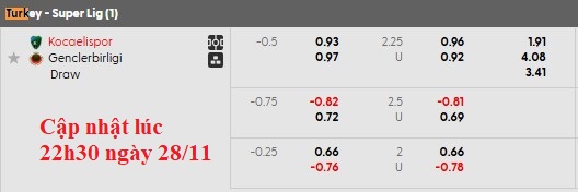 Nhận định, soi kèo Kocaelispor vs Genclerbirligi, 0h00 ngày 29/11: Thừa thắng xông lên - Ảnh 6