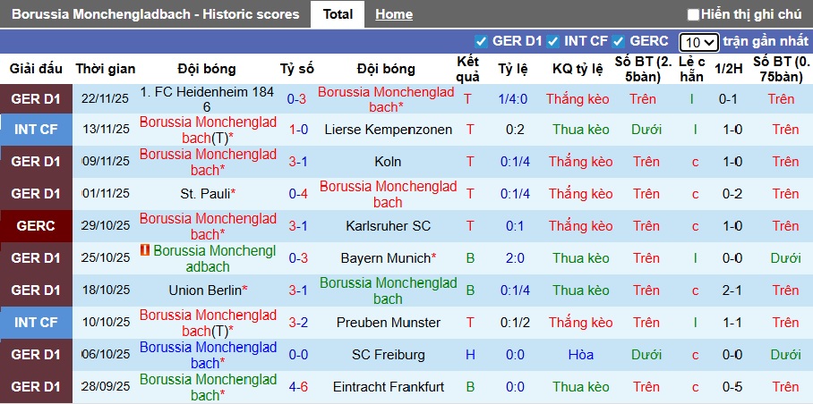 Nhận định, soi kèo M'gladbach vs RB Leipzig, 02h30 ngày 29/11: Điểm tựa Borussia Park - Ảnh 4