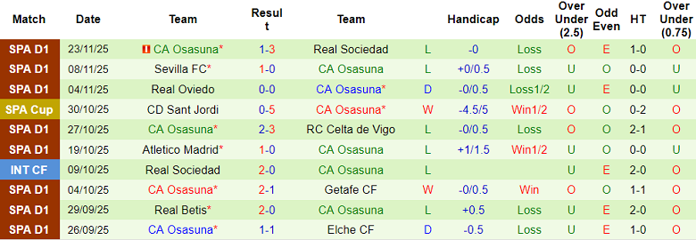 Nhận định, soi kèo Mallorca vs Osasuna, 20h00 ngày 29/11: Tìm lại niềm vui - Ảnh 2