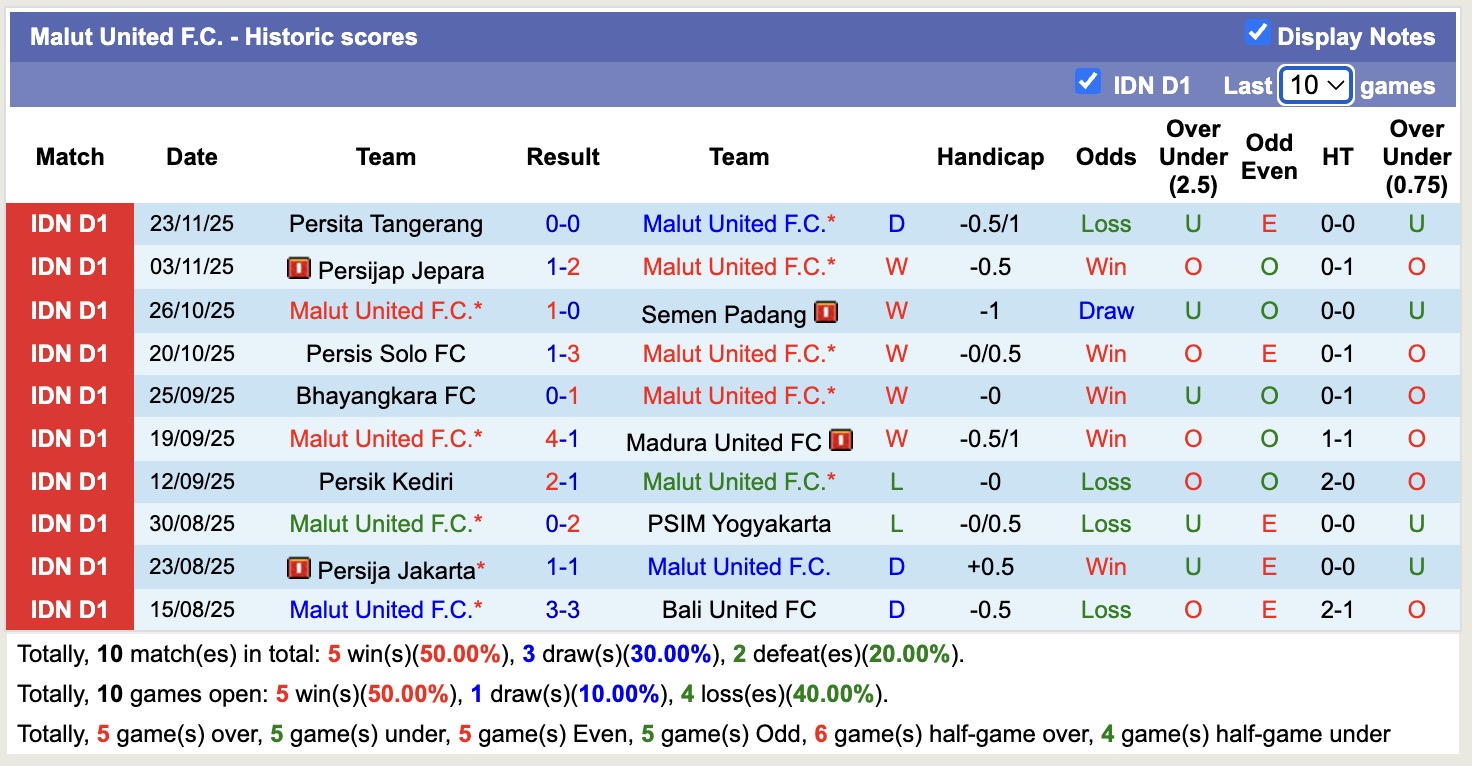 Nhận định, soi kèo Malut United vs Arema, 13h30 ngày 29/11: Tiếp tục bất bại - Ảnh 2