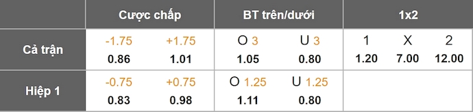 Nhận định, soi kèo Nottingham vs Malmo, 3h00 ngày 28/11: Phong độ bùng nổ - Ảnh 10