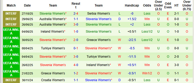 Nhận định, soi kèo Nữ Ba Lan vs Nữ Slovenia, 23h45 ngày 28/11: Tự tin hạ gục đối thủ - Ảnh 3