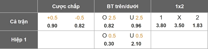 Nhận định, soi kèo Nữ Bồ Đào Nha vs Nữ Hà Lan, 2h45 ngày 29/11: Khó có bất ngờ - Ảnh 1