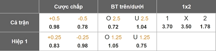 Nhận định, soi kèo Nữ Bồ Đào Nha vs Nữ Hà Lan, 2h45 ngày 29/11: Khó có bất ngờ - Ảnh 8