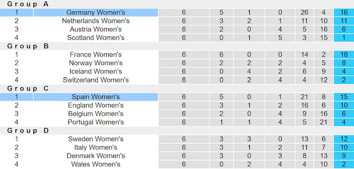 Nhận định, soi kèo Nữ Đức vs Nữ Tây Ban Nha, 2h30 ngày 29/11: Nợ khó đòi - Ảnh 5