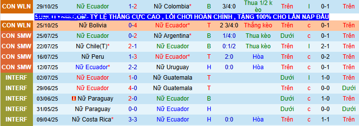 Nhận định, soi kèo Nữ Ecuador vs Nữ Venezuela - Ảnh 1