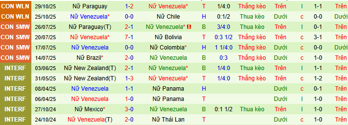 Nhận định, soi kèo Nữ Ecuador vs Nữ Venezuela - Ảnh 2