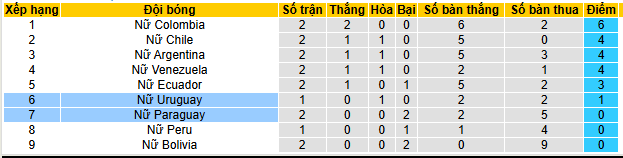 Nhận định, soi kèo Nữ Paraguay vs Nữ Uruguay - Ảnh 4