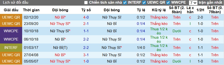 Nhận định, soi kèo Nữ Thụy Sỹ vs Nữ Bỉ, 18h00 ngày 29/01: Ưu thế kèo trên - Ảnh 1