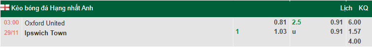 Nhận định, soi kèo Oxford United vs Ipswich Town, 3h00 ngày 29/11: Phá dớp - Ảnh 1