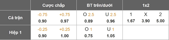 Nhận định, soi kèo Panathinaikos vs Sturm Graz, 3h00 ngày 28/11: Nỗ lực bám đuổi - Ảnh 11