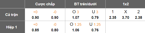Nhận định, soi kèo Prachuap vs Port FC, 19h00 ngày 28/11: Khách hoan ca - Ảnh 5