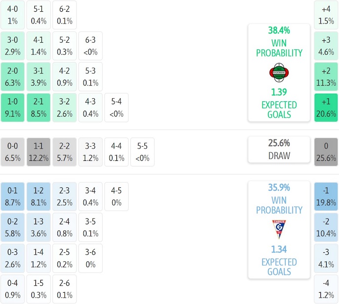 Nhận định, soi kèo Radomiak Radom vs Gornik Zabrze, 2h30 ngày 29/11: Điểm tựa sân nhà - Ảnh 7