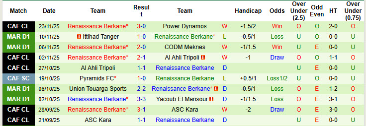 Nhận định, soi kèo Rivers United vs Renaissance Berkane, 23h00 ngày 28/11: Điểm tựa vững chắc - Ảnh 3
