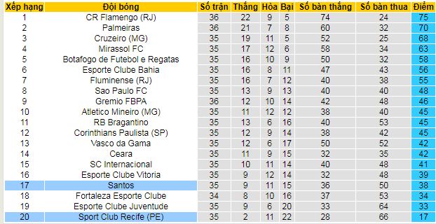 Nhận định, soi kèo Santos vs Recife - Ảnh 4