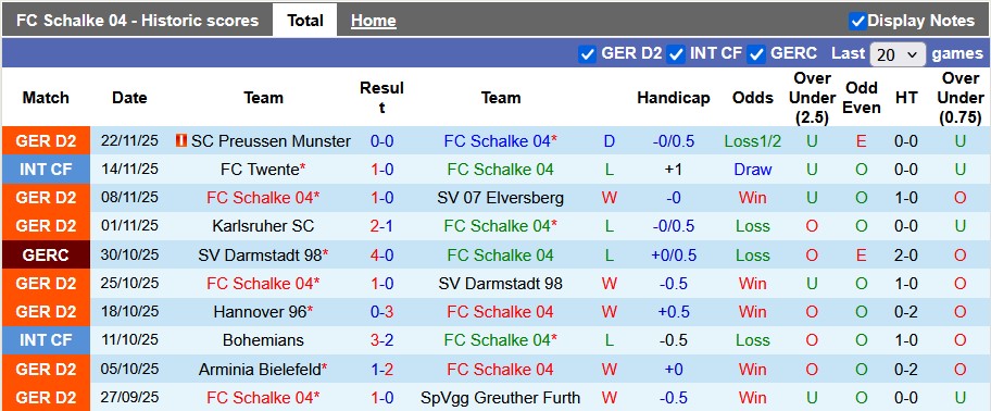 Nhận định, soi kèo Schalke vs Paderborn, 0h30 ngày 29/11: Căng như dây đàn - Ảnh 1
