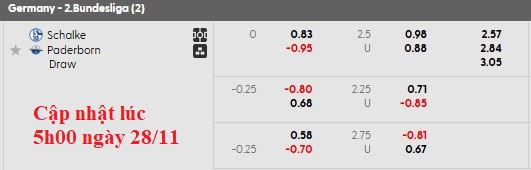 Nhận định, soi kèo Schalke vs Paderborn, 0h30 ngày 29/11: Căng như dây đàn - Ảnh 5