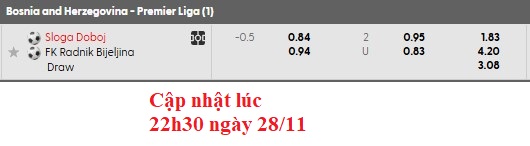 Nhận định, soi kèo Sloga vs Radnik Bijeljina, 0h00 ngày 29/11: Rút ngắn khoảng cách - Ảnh 6