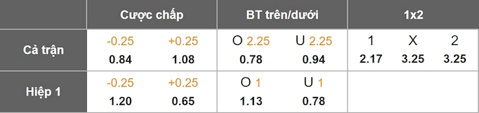 Nhận định, soi kèo Sporting de Gijon vs Andorra, 2h30 ngày 29/11: Tin ở chủ nhà - Ảnh 11