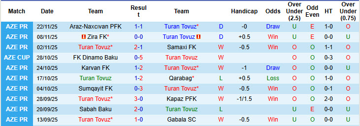 Nhận định, soi kèo Turan Tovuz vs Neftchi PFK, 21h30 ngày 28/11: Duy trì ổn định - Ảnh 2