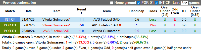Nhận định, soi kèo Vitoria Guimaraes vs AVS Futebol SAD, 3h15 ngày 29/11: Khách chìm sâu - Ảnh 4