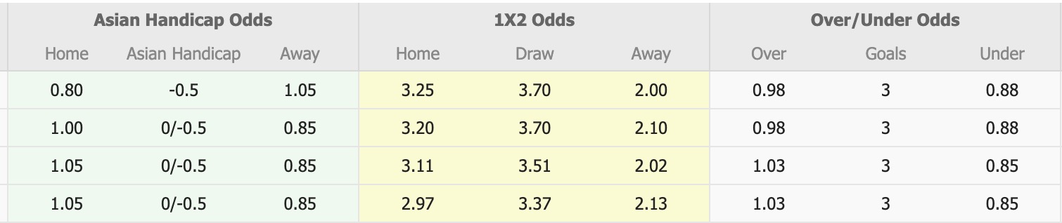 Nhận định, soi kèo Wellington Phoenix vs Adelaide United, 11h00 ngày 29/11: Thắng lợi thứ 3 liên tiếp - Ảnh 5