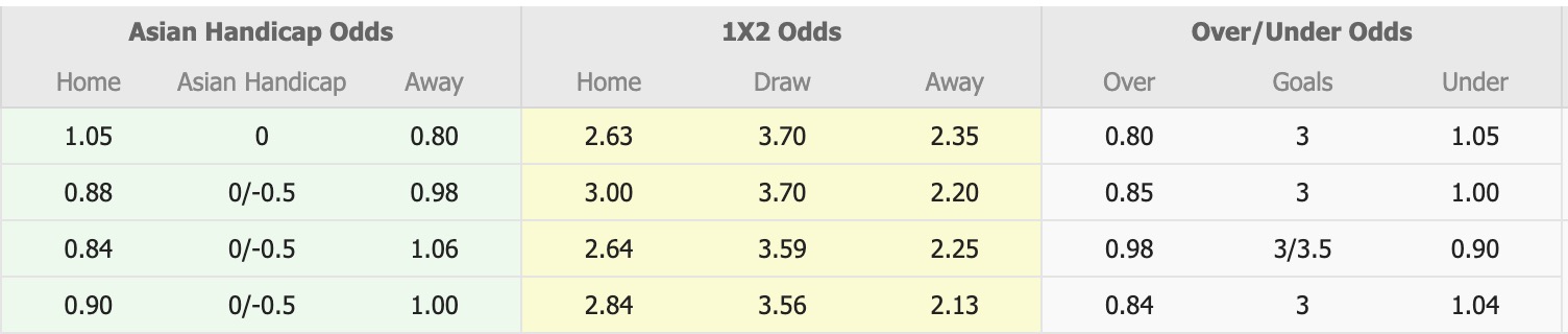 Nhận định, soi kèo Western Sydney Wanderers vs Sydney, 15h35 ngày 29/11: Củng cố ngôi đầu - Ảnh 1