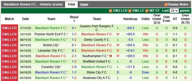 Nhận định, soi kèo Wrexham vs Blackburn, 22h00 ngày 29/11: Top 6 vẫy gọi - Ảnh 2