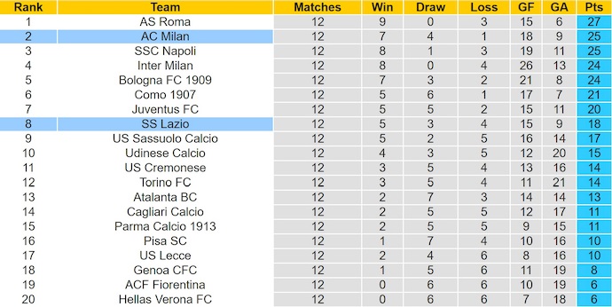 Nhận định, soi kèo AC Milan vs Lazio, 2h45 ngày 30/11: Hướng tới ngôi đầu - Ảnh 5