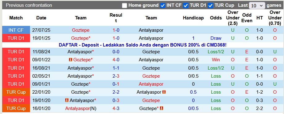 Nhận định, soi kèo Antalyaspor vs Goztepe, 21h00 ngày 30/11: Gặp khách đang sung - Ảnh 3
