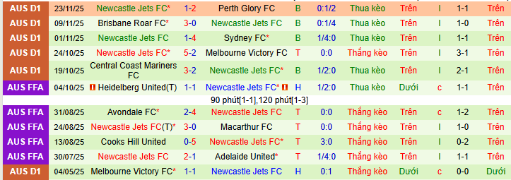 Nhận định, soi kèo Auckland vs Newcastle Jets - Ảnh 2
