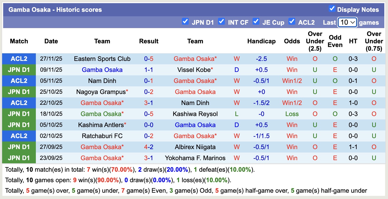 Nhận định, soi kèo Avispa Fukuoka vs Gamba Osaka, 12h00 ngày 30/11: 3 điểm xa nhà - Ảnh 3