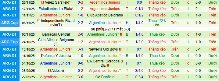 Nhận định, soi kèo Boca Juniors vs Argentinos Juniors - Ảnh 2