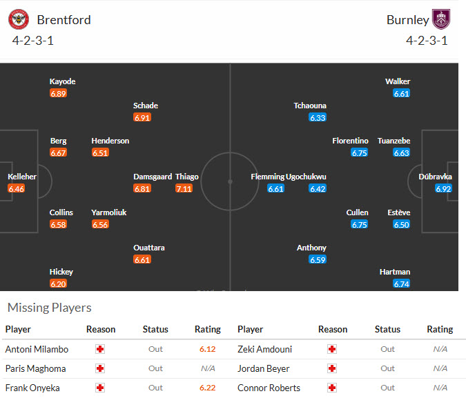Nhận định, soi kèo Brentford vs Burnley, 22h00 ngày 29/11: Tháng thi đấu thảm họa - Ảnh 5