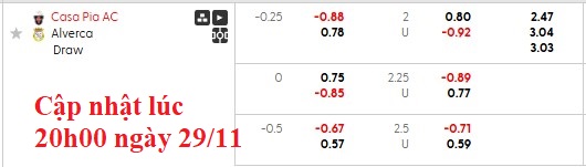 Nhận định, soi kèo Casa Pia vs Alverca, 22h30 ngày 29/11: Tân binh khó nhằn - Ảnh 6