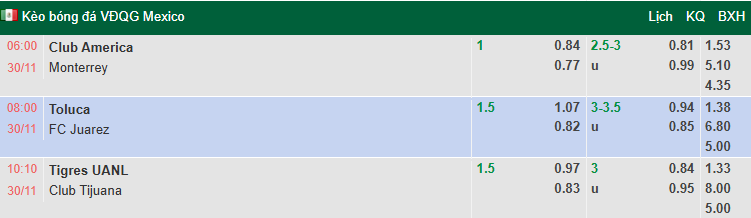 Nhận định, soi kèo Club America vs Monterrey, 6h00 ngày 30/11: Khó ngược dòng - Ảnh 1