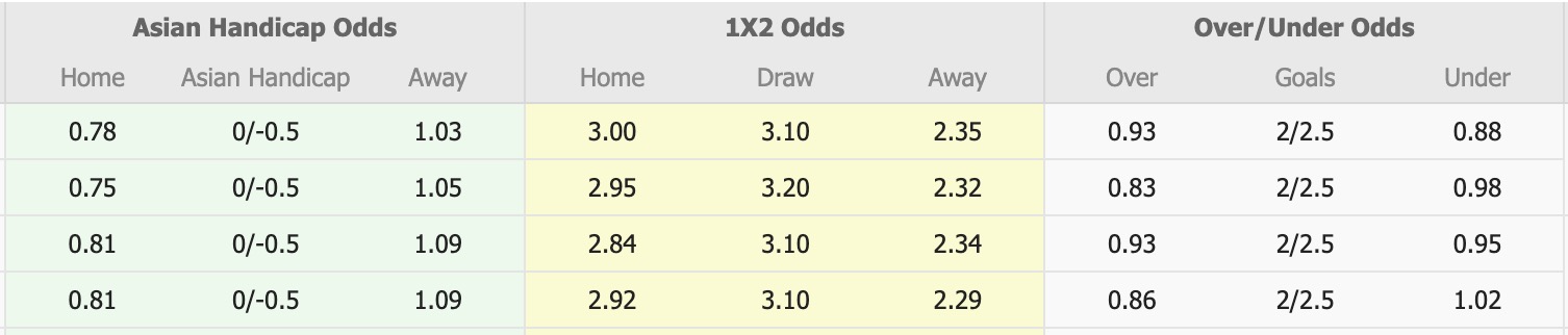 Nhận định, soi kèo Fagiano Okayama vs Urawa Red Diamonds, 12h00 ngày 30/11: Kịch bản chia điểm - Ảnh 1