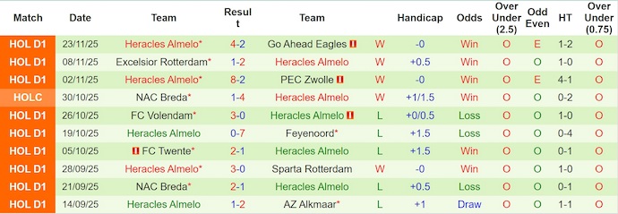 Nhận định, soi kèo Fortuna Sittard vs Heracles Almelo, 0h45 ngày 30/11: Phong độ lên cao - Ảnh 3