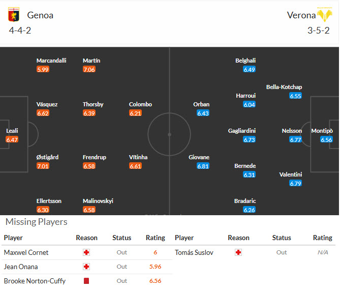 Nhận định, soi kèo Genoa vs Hellas Verona, 21h00 ngày 29/11: Chào sân suôn sẻ - Ảnh 5