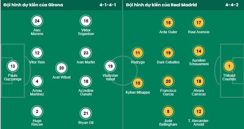 Nhận định, soi kèo Girona vs Real Madrid - Ảnh 1